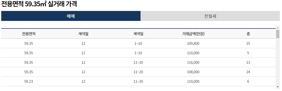 전용면적 실거래 가격