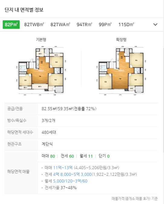 단지정보2