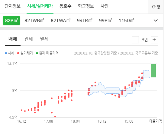 시세/실거래가1