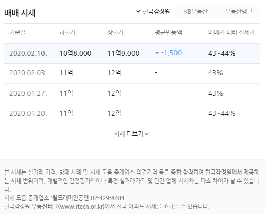 시세/실거래가3