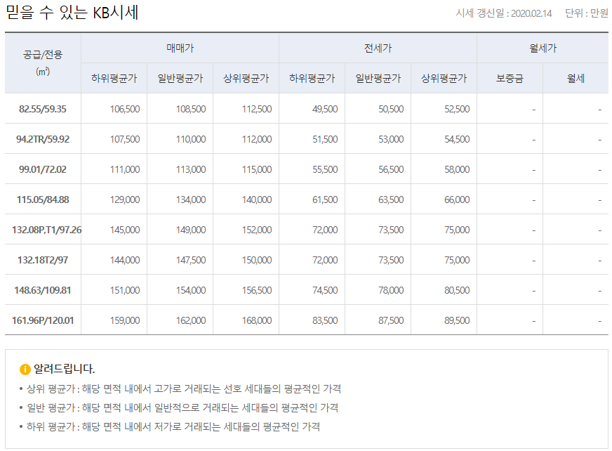 시세/실거래가1