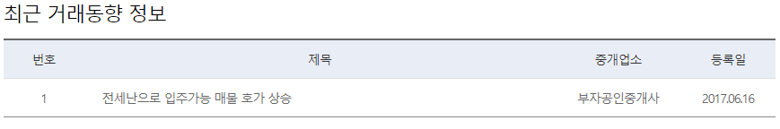 시세/실거래가5