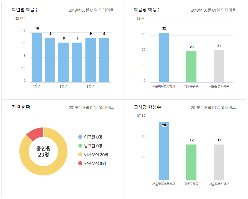 학교정보2