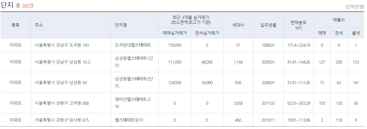 단지/시세1