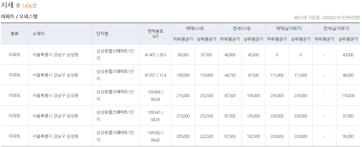 단지/시세2