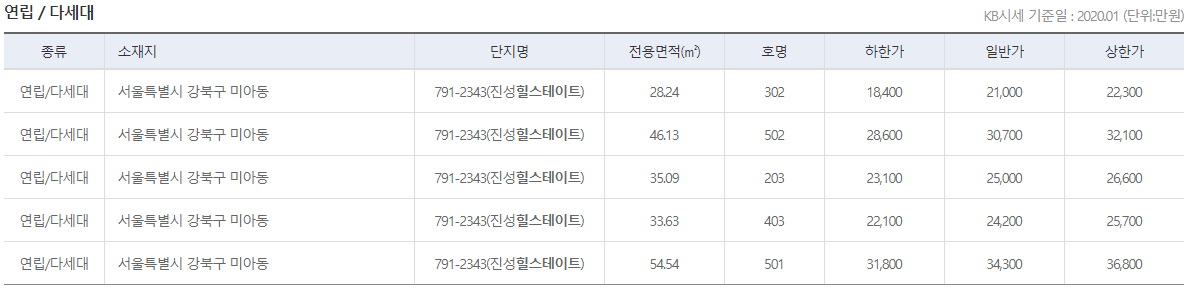 단지/시세3