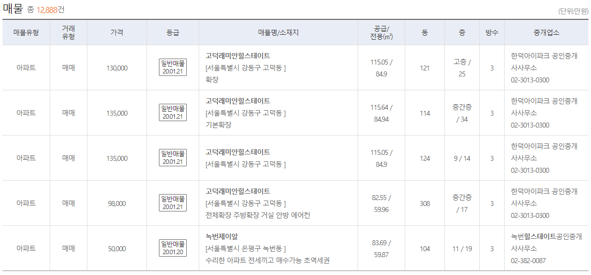 단지/시세