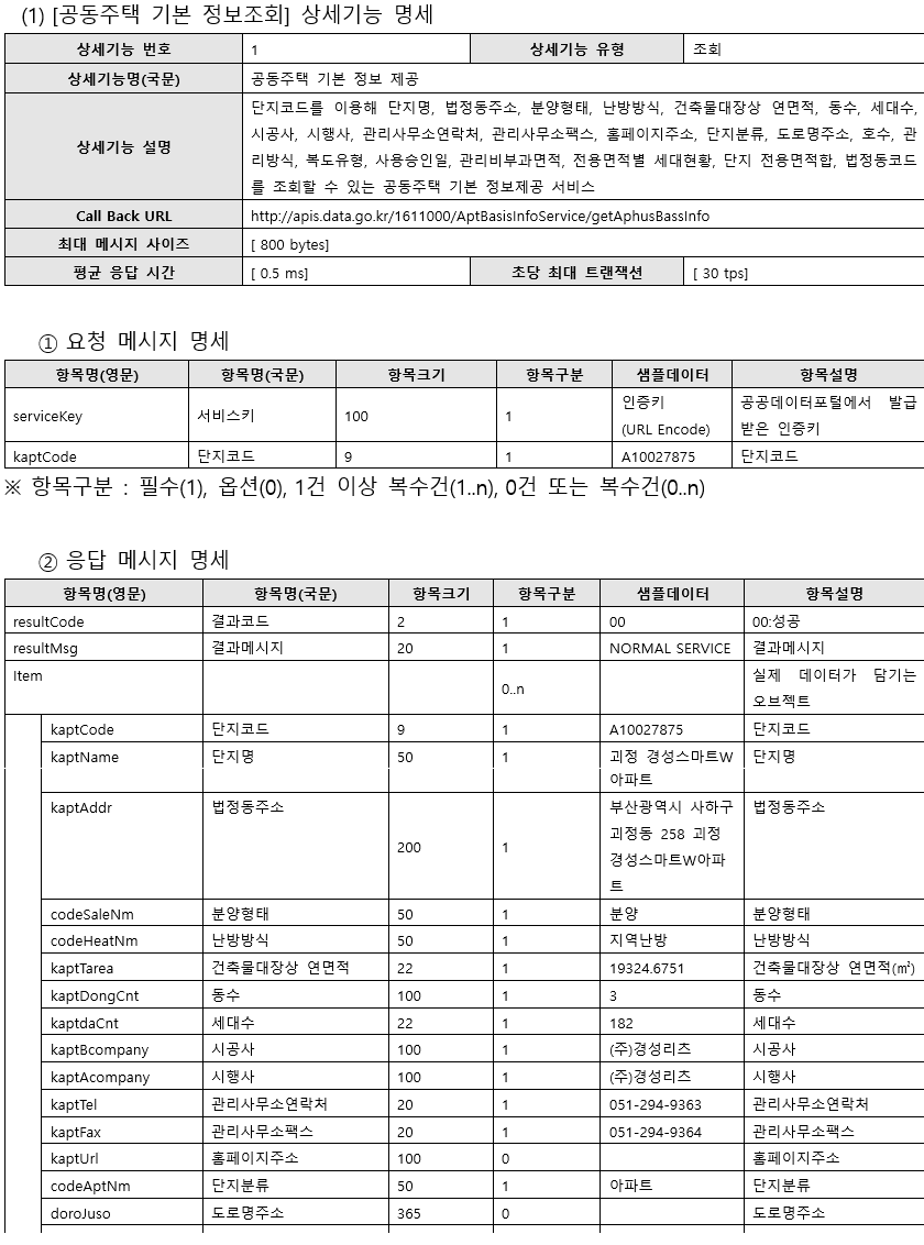 공동주택기본정보API_3