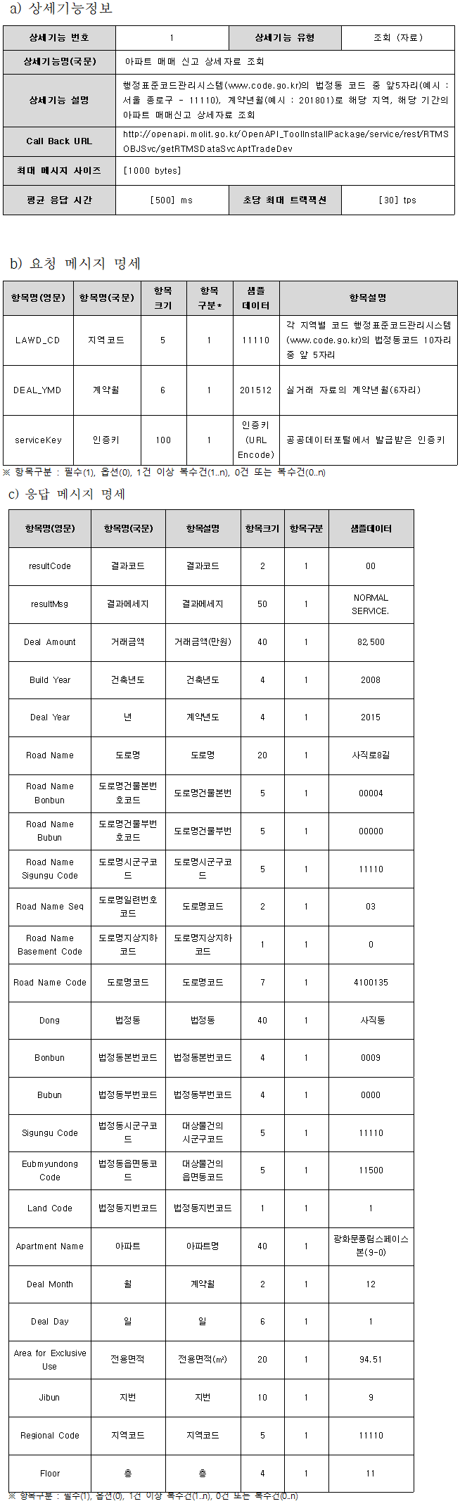 아파트매매실거래상세자료API_3