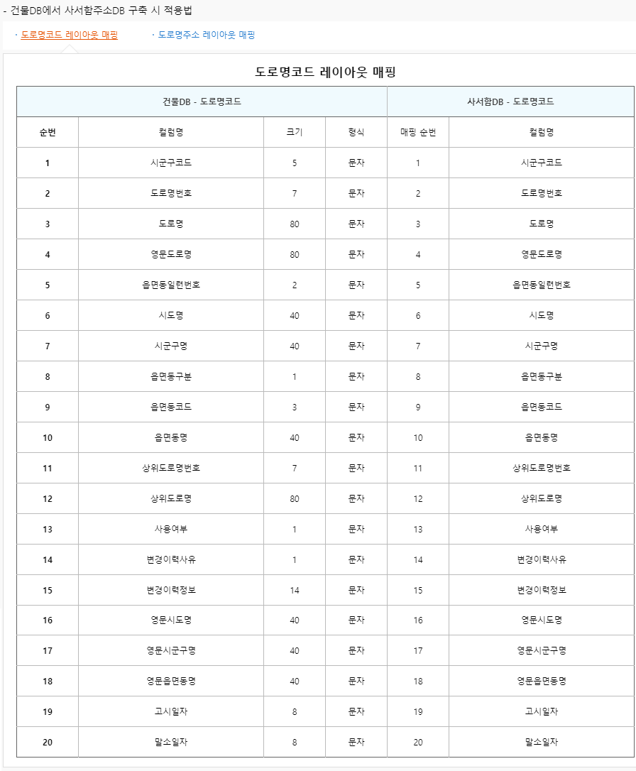 사서함주소DB_3