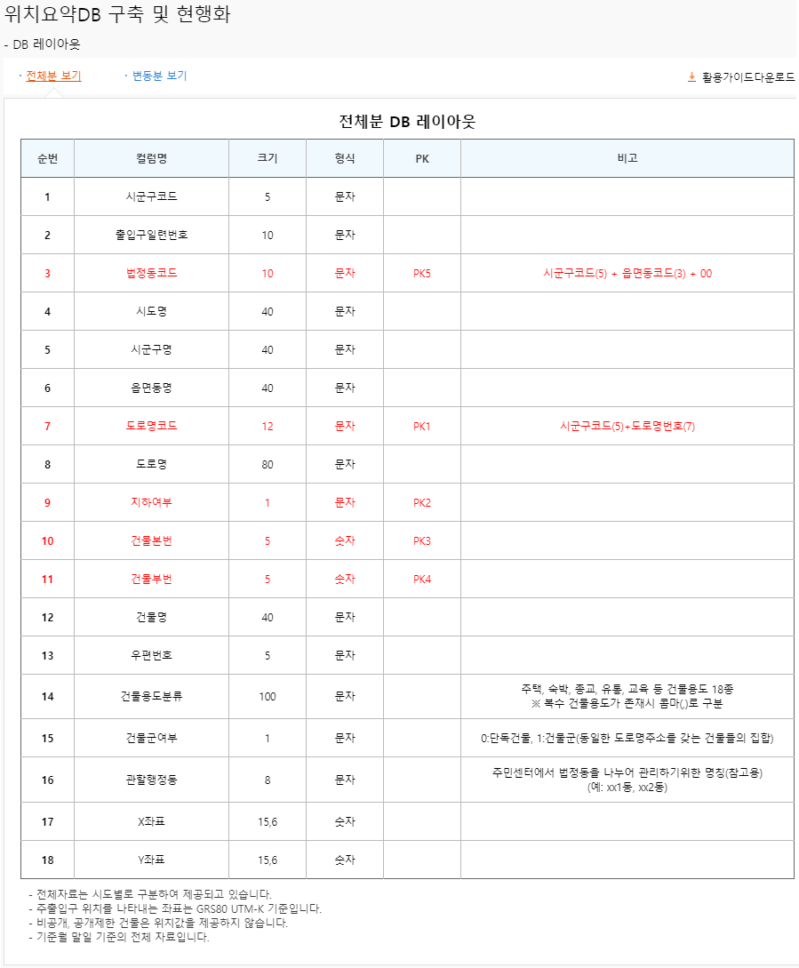 위치정보요약DB_1