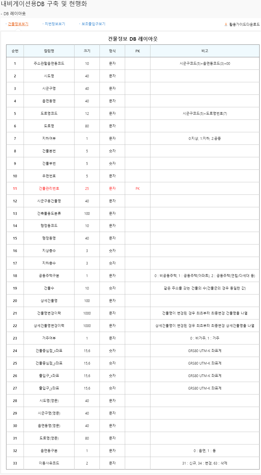 내비게이션용DB_1