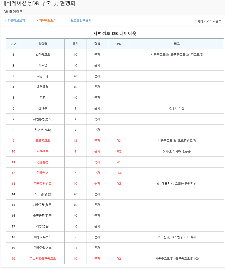 내비게이션용DB_2