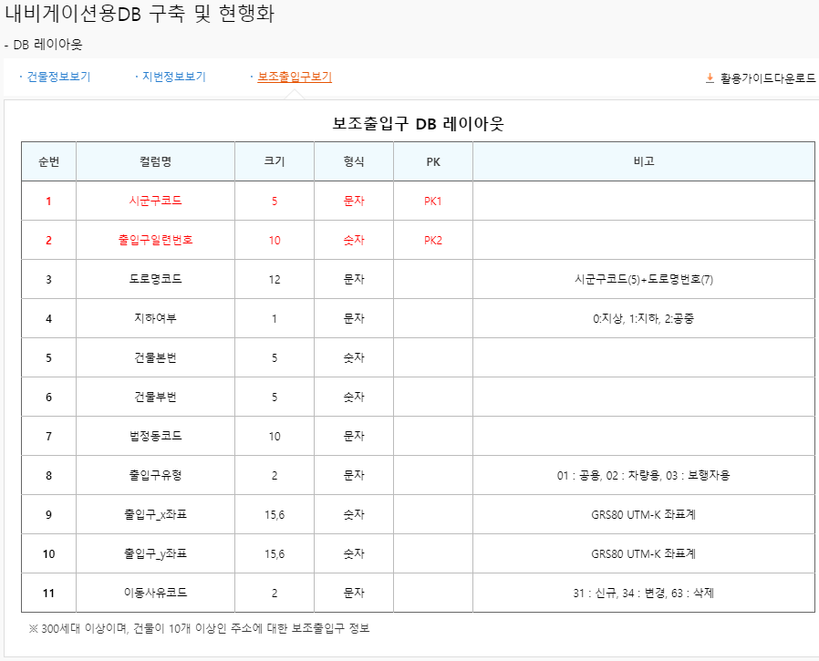 내비게이션용DB_3